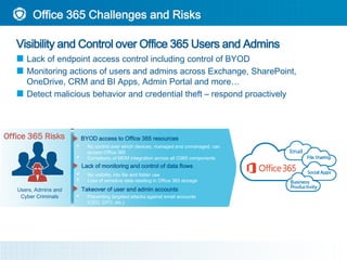 Top Five Security Must-Haves for Office 365 | PDF | Cloud Computing ...