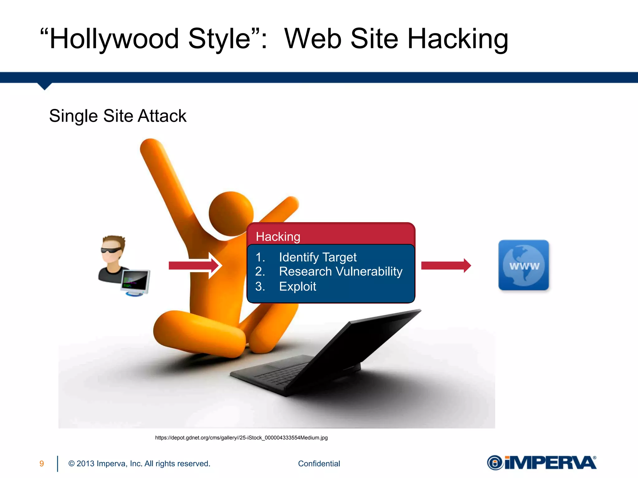 “Hollywood Style”: Web Site Hacking
Single Site Attack

Hacking
1.  Identify Target
2.  Research Vulnerability
3.  Exploit

https://depot.gdnet.org/cms/gallery//25-iStock_000004333554Medium.jpg

9

© 2013 Imperva, Inc. All rights reserved.

Confidential

 