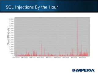Sql Injection Mit Story SQL Injection - The Unknown Story | PDF