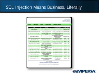 Sql Injection Mit Story SQL Injection - The Unknown Story | PDF