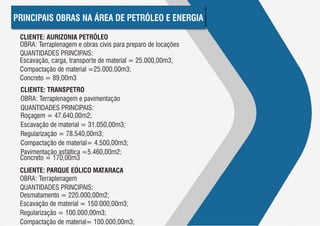 PRINCIPAIS OBRAS NA ÁREA DE PETRÓLEO E ENERGIA

 CLIENTE: AURIZONIA PETRÓLEO
 OBRA: Terraplenagem e obras civis para preparo de locações
 QUANTIDADES PRINCIPAIS:
 Escavação, carga, transporte de material = 25.000,00m3;
 Compactação de material =25.000,00m3;
 Concreto = 89,00m3
 CLIENTE: TRANSPETRO
 OBRA: Terraplenagem e pavimentação
 QUANTIDADES PRINCIPAIS:
 Roçagem = 47.640,00m2;
 Escavação de material = 31.050,00m3;
 Regularização = 78.540,00m3;
 Compactação de material= 4.500,00m3;
 Pavimentação asfáltica =5.460,00m2;
 Concreto = 170,00m3
 CLIENTE: PARQUE EÓLICO MATARACA
 OBRA: Terraplenagem
 QUANTIDADES PRINCIPAIS:
 Desmatamento = 220.000,00m2;
 Escavação de material = 150.000,00m3;
 Regularização = 100.000,00m3;
 Compactação de material= 100.000,00m3;
 