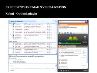 PRECEDENTS IN EMAILS VISUALIZATIONXobni - Outlook plugin