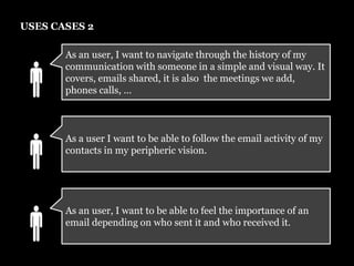 USES CASES 2As an user, I want to navigate through the history of my communication with someone in a simple and visual way. It covers, emails shared, it is also  the meetings we add, phones calls, …€As a user I want to be able to follow the email activity of my contacts in my peripheric vision. €As an user, I want to be able to feel the importance of an email depending on who sent it and who received it. €