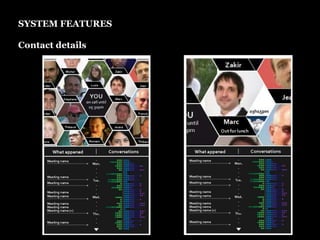 SYSTEM FEATURESContact details