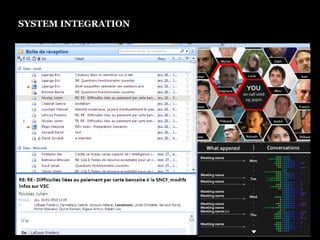 SYSTEM INTEGRATION