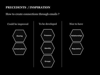 PRECEDENTS  / INSPIRATION How to create connections through emails ?To be developedNice to haveCould be improvedPresenceRelationshipsSharingIdentityReputationConversationsGroups
