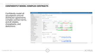 © Copyright 2020 – Keyrus 5
CONFIDENTLY MODEL COMPLEX CONTRACTS
Confidently model all
assumptions around
distributor agreements,
complex contract terms,
and all rebates,
chargebacks, and
deductions
Connected Pharma Commercial Planning: Gross-to-Net (GTN) Channel Forecasting
 