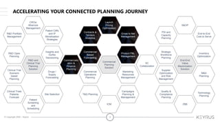 © Copyright 2020 – Keyrus 7
Drugs /
Supply
Forecasting
Patent Cliffs
and IP
Monetization
Strategies
Insights and
Go/No
Decisioning
Site Selection
R&D and
Clinical Trial
Planning
Solution
CROs/
Alliances
Management
Patient
Screening
and
Scheduling
R&D Portfolio
Management
R&D Opex
Planning
Clinical Trials
Patients
Forecast
Clinical Trial
Scenario
based
Planning
Marketing
Resources
Management
Gross to Net
Management
Product P&L
Management
Campaigns
Planning &
Management
Commercial
Planning
Solution
Launch
Pricing
Optimization
ICM
Contracts &
Tenders
Analytics
Commercial
Based
Forecasting
T&Q Planning
Commercial
Operations
Planning
M&A
Planning
End-to-End
Cost to Serve
Inventory
Optimization
Technology
Planning
End-End
Value
Maximization
Solution
S&OP
ZBB
PSI and
Capacity
Planning
Strategic
Workforce
Planning
Quality &
Compliance
Planning
Supplier
Optimization
and Risk
Management
Commercializ
ation &
Finance
Planning
SC
Collaboration
ACCELERATING YOUR CONNECTED PLANNING JOURNEY
 