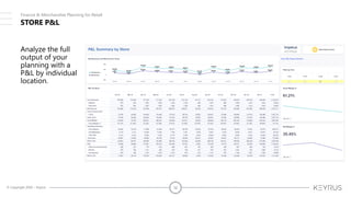 © Copyright 2020 – Keyrus 12
STORE P&L
Analyze the full
output of your
planning with a
P&L by individual
location.
Finance & Merchandise Planning for Retail
 