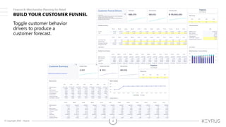 © Copyright 2020 – Keyrus 4
BUILD YOUR CUSTOMER FUNNEL
Toggle customer behavior
drivers to produce a
customer forecast.
Finance & Merchandise Planning for Retail
 