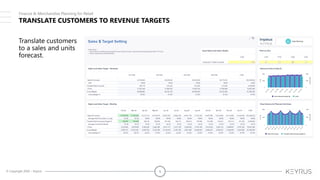 © Copyright 2020 – Keyrus 5
TRANSLATE CUSTOMERS TO REVENUE TARGETS
Translate customers
to a sales and units
forecast.
Finance & Merchandise Planning for Retail
 