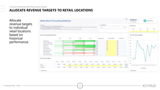 © Copyright 2020 – Keyrus 6
ALLOCATE REVENUE TARGETS TO RETAIL LOCATIONS
Allocate
revenue targets
to individual
retail locations
based on
historical
performance.
Finance & Merchandise Planning for Retail
 