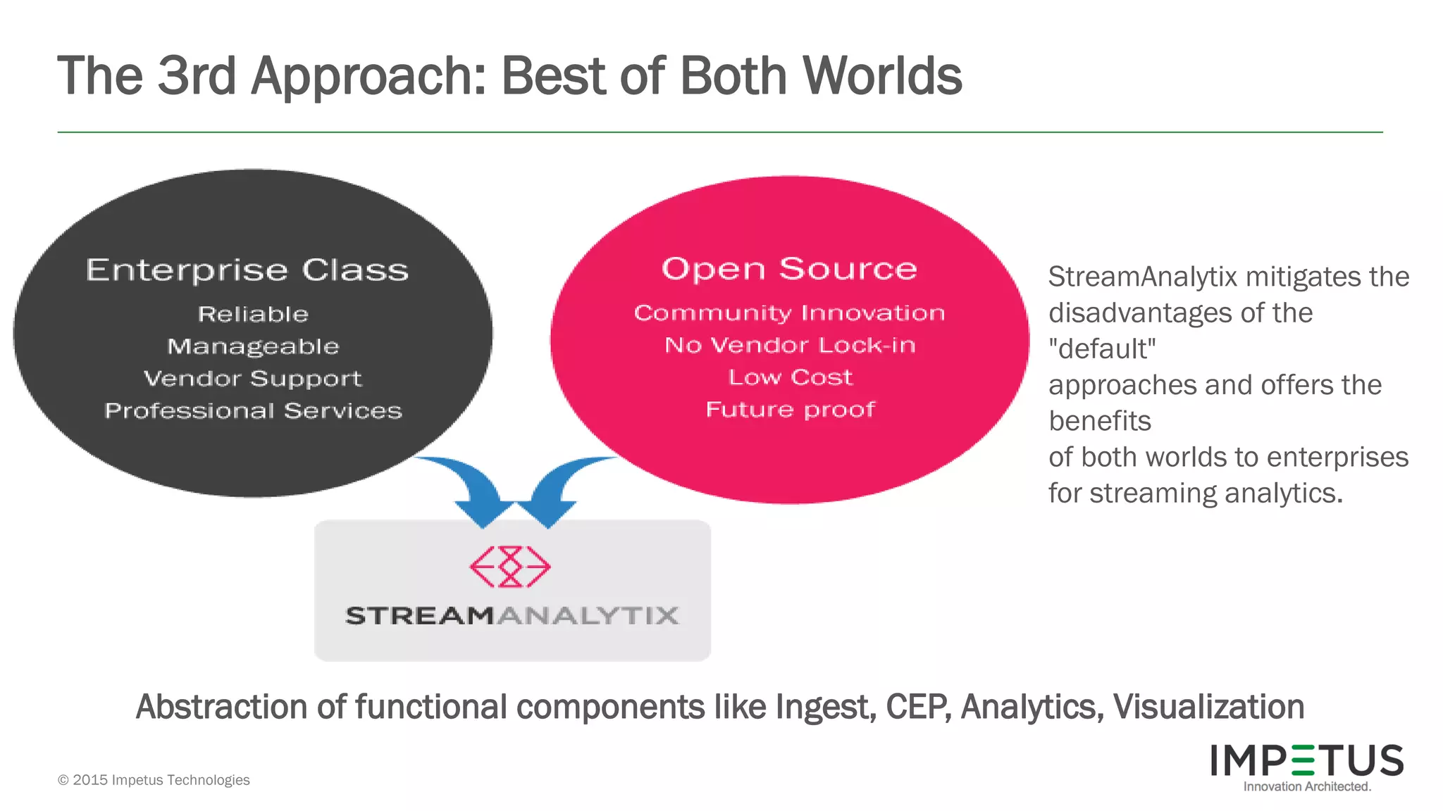© 2015 Impetus Technologies
The 3rd Approach: Best of Both Worlds
StreamAnalytix mitigates the
disadvantages of the
"default"
approaches and offers the
benefits
of both worlds to enterprises
for streaming analytics.
Abstraction of functional components like Ingest, CEP, Analytics, Visualization
 