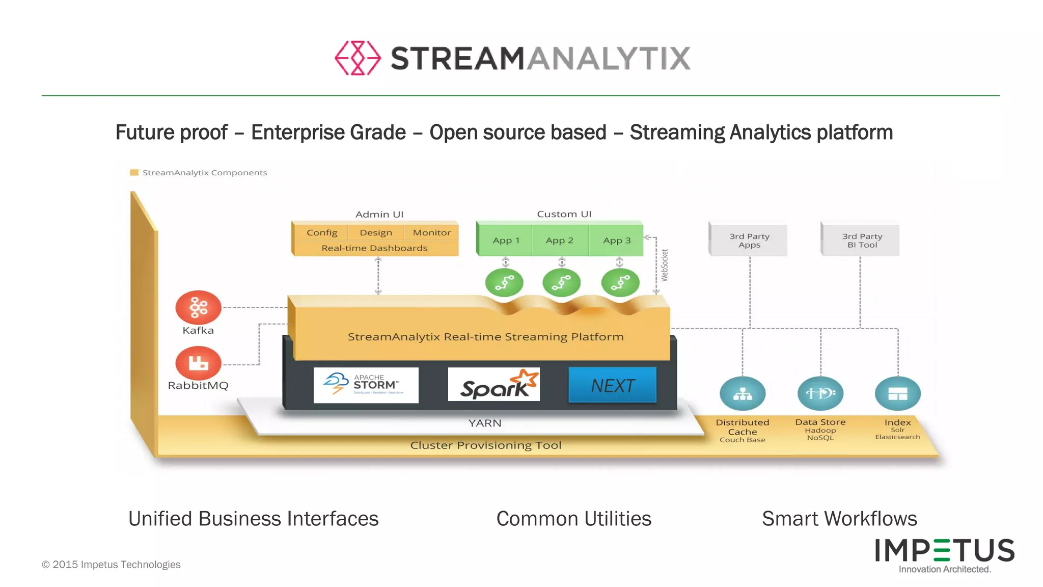 © 2015 Impetus Technologies
Future proof – Enterprise Grade – Open source based – Streaming Analytics platform
NEXT
Unified Business Interfaces Common Utilities Smart Workflows
 