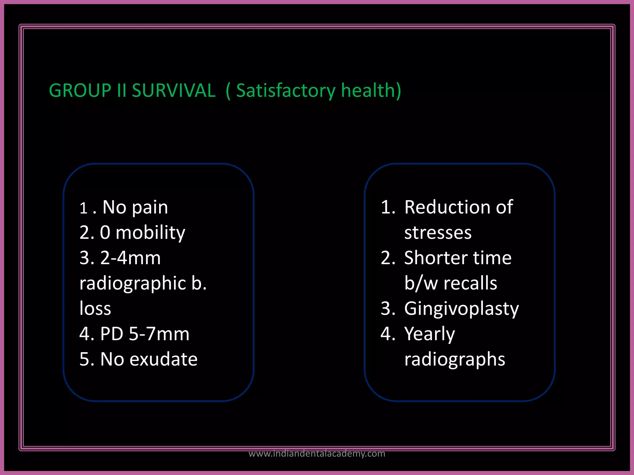 GROUP II SURVIVAL ( Satisfactory health)
1 . No pain
2. 0 mobility
3. 2-4mm
radiographic b.
loss
4. PD 5-7mm
5. No exudate
1. Reduction of
stresses
2. Shorter time
b/w recalls
3. Gingivoplasty
4. Yearly
radiographs
www.indiandentalacademy.com
 
