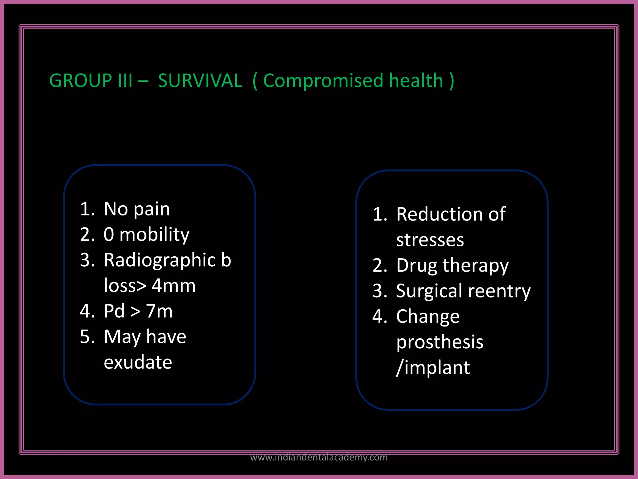 GROUP III – SURVIVAL ( Compromised health )
1. Reduction of
stresses
2. Drug therapy
3. Surgical reentry
4. Change
prosthesis
/implant
1. No pain
2. 0 mobility
3. Radiographic b
loss> 4mm
4. Pd > 7m
5. May have
exudate
www.indiandentalacademy.com
 