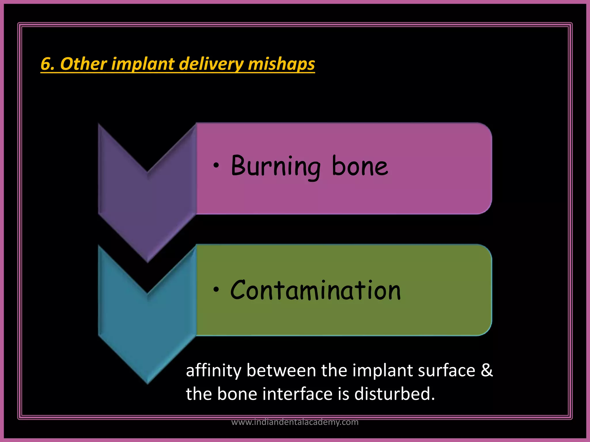 6. Other implant delivery mishaps
affinity between the implant surface &
the bone interface is disturbed.
• Burning bone
• Contamination
www.indiandentalacademy.com
 