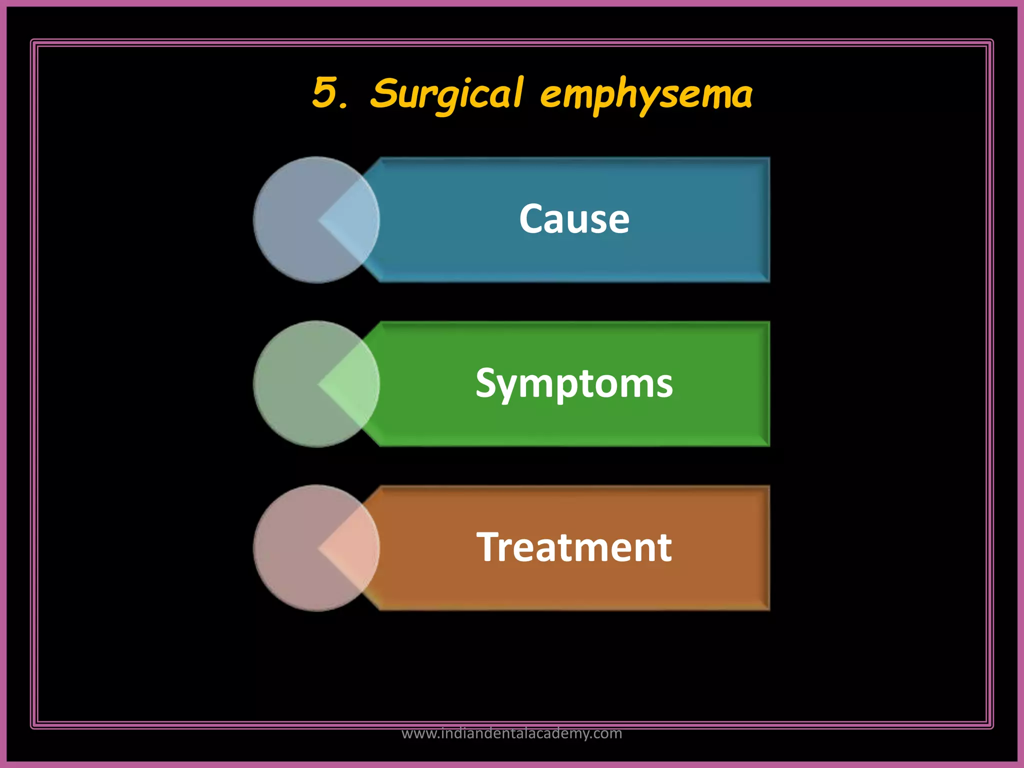 5. Surgical emphysema
Cause
Symptoms
Treatment
www.indiandentalacademy.com
 