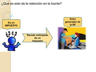 ¿Qué es esto de la retención en la fuente?



                                                Echo
    Es un                                    generador de
  IMPUESTO                                      la RF



                 Recado anticipado
                       de un
                     impuesto
 