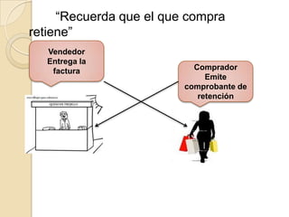 “Recuerda que el que compra
retiene”
  Vendedor
  Entrega la
   factura                 Comprador
                              Emite
                         comprobante de
                            retención
 