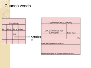 Cuando vendo



      libro diario                           ESTADO DE RESULTADOS


fec detall debe haber
                                       UTILIDAD ANTES DEL
                                            IMPUESTO               (base impo)
           $$$$

                        Anticipo                                                 22%
                        IR
                                   valor del impuesto a la renta




                                   menos anticipos es posible disminuir el IR
 