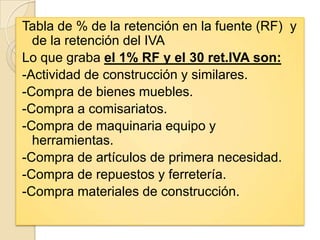 Tabla de % de la retención en la fuente (RF) y
  de la retención del IVA
Lo que graba el 1% RF y el 30 ret.IVA son:
-Actividad de construcción y similares.
-Compra de bienes muebles.
-Compra a comisariatos.
-Compra de maquinaria equipo y
  herramientas.
-Compra de artículos de primera necesidad.
-Compra de repuestos y ferretería.
-Compra materiales de construcción.
 