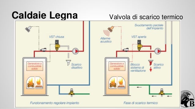 valvola scarico termico con reintegro