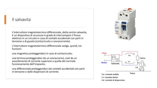 Il salvavita
L’interruttore magnetotermico differenziale, detto anche salvavita,
è un dispositivo di sicurezza in grado di interrompere il flusso
elettrico in un circuito in caso di contatti accidentali con parti in
tensione o di guasto (cortocircuito o sovracorrente).
L’interruttore magnetotermico differenziale svolge, quindi, tre
funzioni:
una magnetica proteggendoci in caso di cortocircuito;
una termica proteggendoci da un sovraccarico, cioè da un
assorbimento di corrente superiore a quella del normale
funzionamento dell’impianto;
una differenziale proteggendoci dai contatti accidentali con parti
in tensione o dalle dispersioni di corrente.
 