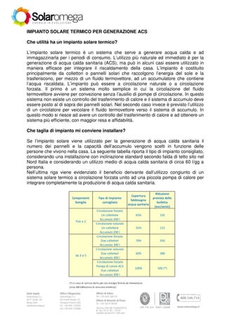 IMPIANTO SOLARE TERMICO PER GENERAZIONE ACS
Che utilità ha un impianto solare termico?
L’impianto solare termico è un sistema che serve a generare acqua calda e ad
immagazzinarla per i periodi di consumo. L’utilizzo più naturale ed immediato è per la
generazione di acqua calda sanitaria (ACS), ma può in alcuni casi essere utilizzato in
maniera efficace per integrare il riscaldamento della casa. L’impianto è costituito
principalmente da collettori o pannelli solari che raccolgono l’energia del sole e la
trasferiscono, per mezzo di un fluido termovettore, ad un accumulatore che contiene
l’acqua riscaldata. L’impianto può essere a circolazione naturale o a circolazione
forzata. Il primo è un sistema molto semplice in cui la circolazione del fluido
termovettore avviene per convezione senza l’ausilio di pompe di circolazione. In questo
sistema non esiste un controllo del trasferimento di calore e il sistema di accumulo deve
essere posto al di sopra dei pannelli solari. Nel secondo caso invece è previsto l’utilizzo
di un circolatore per veicolare il fluido termovettore verso il sistema di accumulo. In
questo modo si riesce ad avere un controllo del trasferimento di calore e ad ottenere un
sistema più efficiente, con maggior resa e affidabilità.
Che taglia di impianto mi conviene installare?
Se l’impianto solare viene utilizzato per la generazione di acqua calda sanitaria il
numero dei pannelli e la capacità dell’accumulo vengono scelti in funzione delle
persone che vivono nella casa. La seguente tabella riporta il tipo di impianto consigliato,
considerando una installazione con inclinazione standard secondo falda di tetto sito nel
Nord Italia e considerando un utilizzo medio di acqua calda sanitaria di circa 60 l/gg a
persona.
Nell’ultima riga viene evidenziato il beneficio derivante dall’utilizzo congiunto di un
sistema solare termico a circolazione forzata unito ad una piccola pompa di calore per
integrare completamente la produzione di acqua calda sanitaria.

Componenti
famiglia

fino a 2

da 3 a 5

Tipo di impianto
consigliato
Circolazione forzata
Un collettore
Accumulo 200 l
Circolazione naturale
Un collettore
Accumulo 200 l
Circolazione forzata
Due collettori
Accumulo 300 l
Circolazione naturale
Due collettori
Accumulo 300 l
Circolazione forzata
Pompa di calore ACS
Due collettori
Accumulo 300 l

Copertura
fabbisogno
acqua sanitaria

Riduzione
prevista della
bolletta
[eur/anno]

65%

135

55%

115

70%

350

60%

300

100%

500 (*)

(*) in cas o di util i zzo del l a pdc con energi a forni ta da fotovol tai co
(ci rca 450 kWh/anno di cons umo el ettri co)

 