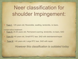 Impingement syndrome | PPTX