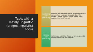 Tasks with a
mainly linguistic
(pragmalinguistic)
focus
analyzing and practicing the use of epistemic stance
markers (i.e., words and phrases to show the
speaker’s stance, such as: I think, maybe, seem,
suppose, tend to, of course)
Analyzing
and
practicing
noticing and practicing the use of tone (e.g., verbal
and non-verbal cues and nuances)
Noticing
and
practicing
 