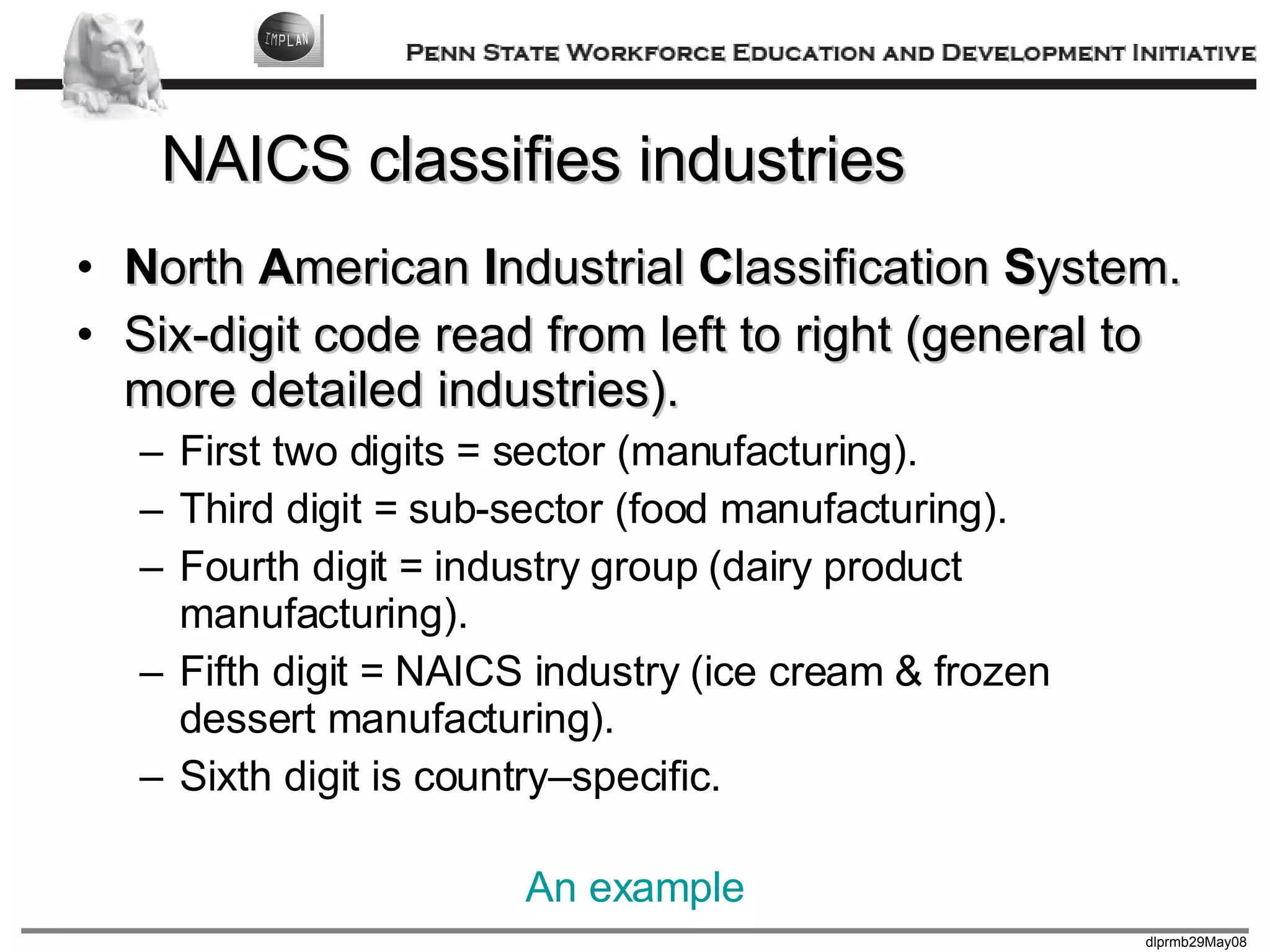 NAICS classifies industries N orth  A merican  I ndustrial  C lassification  S ystem. Six-digit code read from left to right (general to more detailed industries). First two digits = sector (manufacturing). Third digit = sub-sector (food manufacturing). Fourth digit = industry group (dairy product manufacturing). Fifth digit = NAICS industry (ice cream & frozen dessert manufacturing). Sixth digit is country–specific. An example 
