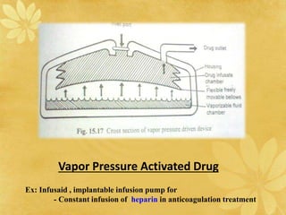 Vapor Pressure Activated Drug
Ex: Infusaid , implantable infusion pump for
- Constant infusion of heparin in anticoagulation treatment
 