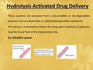 Hydrolysis Activated Drug Delivery
• These systems are prepared from a bio-erodible or bio-degradable
polymer such as polylactide or poly(lactide-glycolide) copolymer
• This device is activated to release the drug upon hydrolysis of polymer
base by tissue fluid at the implantation site.
• Ex: ZOLADEX system
 