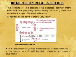 BIO-EROSION REGULATED DDS
• This consists of bio-erodible drug dispersed polymer matrix
fabricated from poly (vinyl methyl ether) half ester , which was
coated with a layer of immobilized urease
• At neutral pH the polymer erodes very slowly
Hydrocortisone release
 In the presence of urea, urease metabolizes urea to liberate ammonia
 This causes a rise in ph, rapid degradation of polymer and release of
drug release
 