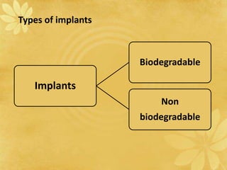 Implants
Biodegradable
Non
biodegradable
Types of implants
 