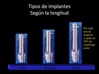Tipos de Implantes
Según la longitud
Corto Regular Largo
5 a 8 mm > 15 mm
10 mm
a
15 mm
Por cada
mm de
longitud
se gana un
10% de
oseointegr
ación
 