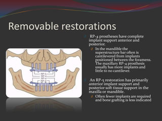 Maxillary Rp Implant intruduction misch contemporary implant dentistry Dr fariborz ...