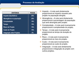 Processo de Avaliação



                                             Impacto – A nota será diretamente
            CRITÉRIOS              PESOS      proporcional ao impacto causado pelo
Impacto (Qualitativo)               25%       projeto na população atingida.
Abrangência na população            25%      Abrangência – A nota será diretamente
                                              proporcional à porcentagem da população
Complexidade                        18%
                                              que será abrangida pelo projeto.
Tempo                               10%
                                             Complexidade – A nota será inversamente
Risco do Projeto                    10%       proporcional à complexidade do projeto.
Custo do Projeto                    10%      Tempo – A nota será inversamente
Integração entre Projetos           2%        proporcional ao tempo de duração do
                                              projeto.
                                             Risco – A nota será inversamente
                                              proporcional ao risco do projeto.
                                             Custo – A nota será inversamente
                                              proporcional ao custo do projeto.
                                             Integração – A nota será diretamente
                                              proporcional à integração do projeto com
                                              outros projetos.
 