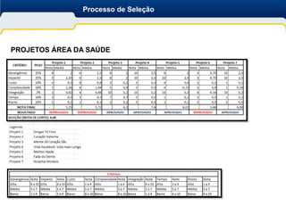 Processo de Seleção




PROJETOS ÁREA DA SAÚDE
 