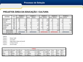 Processo de Seleção



PROJETOS ÁREA DA EDUCAÇÃO / CULTURA
 