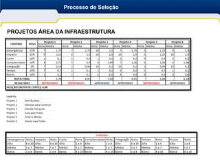 Processo de Seleção



PROJETOS ÁREA DA INFRAESTRUTURA
 