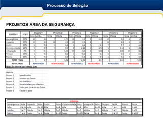 Processo de Seleção



PROJETOS ÁREA DA SEGURANÇA
 