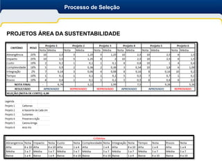 Processo de Seleção



PROJETOS ÁREA DA SUSTENTABILIDADE
 