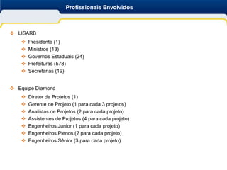 Profissionais Envolvidos



 LISARB
      Presidente (1)
      Ministros (13)
      Governos Estaduais (24)
      Prefeituras (578)
      Secretarias (19)


 Equipe Diamond
      Diretor de Projetos (1)
      Gerente de Projeto (1 para cada 3 projetos)
      Analistas de Projetos (2 para cada projeto)
      Assistentes de Projetos (4 para cada projeto)
      Engenheiros Junior (1 para cada projeto)
      Engenheiros Plenos (2 para cada projeto)
      Engenheiros Sênior (3 para cada projeto)
 