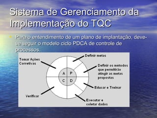 Sistema de Gerenciamento da
Implementação do TQC
• Para o entendimento de um plano de implantação, deve-
  se seguir o modelo ciclo PDCA de controle de
  processos.
 