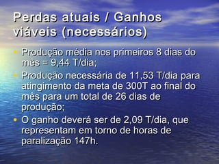 Perdas atuais / Ganhos
viáveis (necessários)
• Produção média nos primeiros 8 dias do
  mês = 9,44 T/dia;
• Produção necessária de 11,53 T/dia para
  atingimento da meta de 300T ao final do
  mês para um total de 26 dias de
  produção;
• O ganho deverá ser de 2,09 T/dia, que
  representam em torno de horas de
  paralização 147h.
 