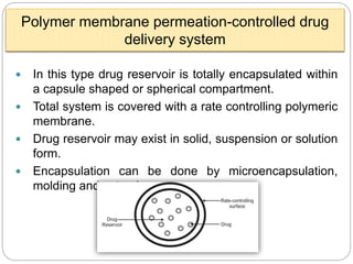 Implantable dds ppt mali vv