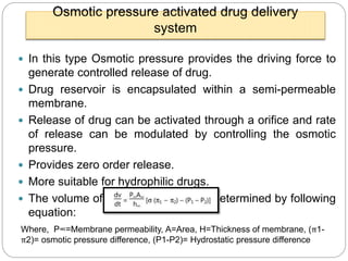 Implantable dds ppt mali vv