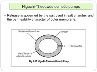 Implantable dds ppt mali vv
